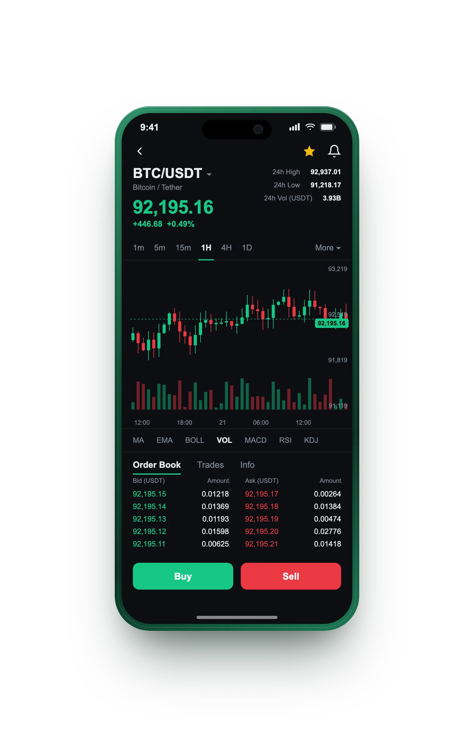 Coniazzura — BTC/USDT live candlestick chart, order book and one-tap Buy/Sell on mobile